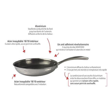 Poêle 28 Cm Olympe 4 Poêle 28 Cm Olympe – Image 2